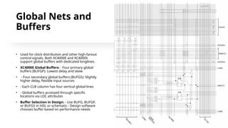 Global Nets and
Buffers
• Used for clock distribution and other high-fanout
control signals. Both XC4000E and XC4000X
support global buffers with dedicated longlines.
• XC4000E Global Buffers: - Four primary global
buffers (BUFGP): Lowest delay and skew
• - Four secondary global buffers (BUFGS): Slightly
higher delay, flexible input sources
• - Each CLB column has four vertical global lines
• - Global buffers accessed through specific
locations via LOC attributes
• Buffer Selection in Design: - Use BUFG, BUFGP,
or BUFGS in HDL or schematic - Design software
chooses buffer based on performance needs
 
