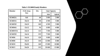SRAM programming is the process of write