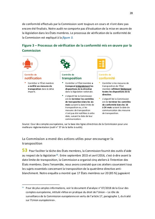 28
de conformité effectués par la Commission sont toujours en cours et n'ont donc pas
encore été finalisés. Notre audit ne...