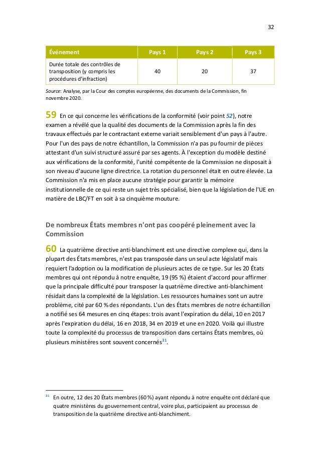 32
Événement Pays 1 Pays 2 Pays 3
Durée totale des contrôles de
transposition (y compris les
procédures d'infraction)
40 2...