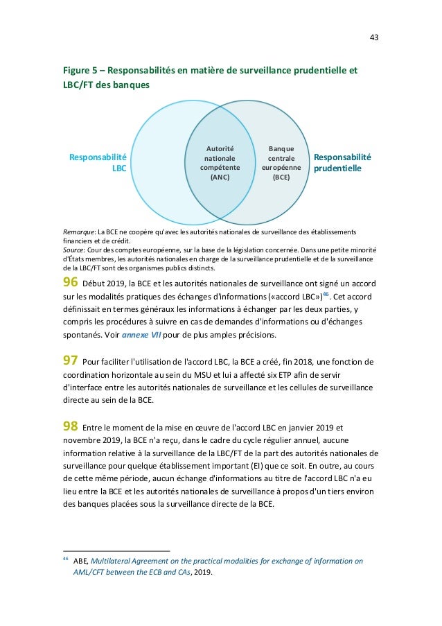 43
Figure 5 – Responsabilités en matière de surveillance prudentielle et
LBC/FT des banques
Remarque: La BCE ne coopère qu...