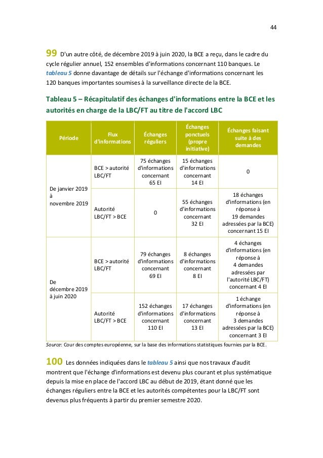 44
99 D'un autre côté, de décembre 2019 à juin 2020, la BCE a reçu, dans le cadre du
cycle régulier annuel, 152 ensembles ...