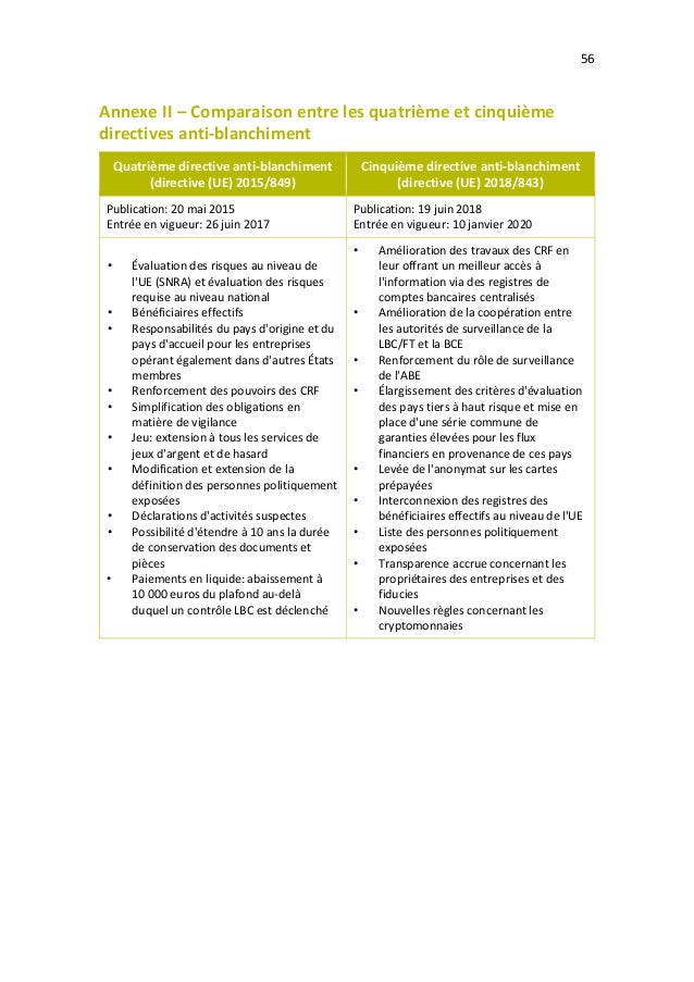 L’UE et la lutte contre le blanchiment de capitaux dans le secteur bancaire: des efforts fragmentés et une mise en œuvre i...