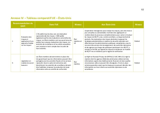 L’UE et la lutte contre le blanchiment de capitaux dans le secteur bancaire: des efforts fragmentés et une mise en œuvre i...
