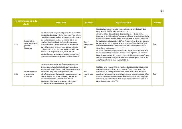 L’UE et la lutte contre le blanchiment de capitaux dans le secteur bancaire: des efforts fragmentés et une mise en œuvre i...