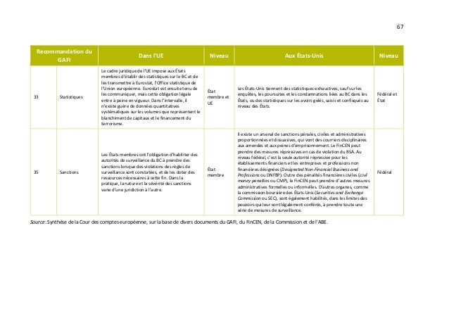L’UE et la lutte contre le blanchiment de capitaux dans le secteur bancaire: des efforts fragmentés et une mise en œuvre i...