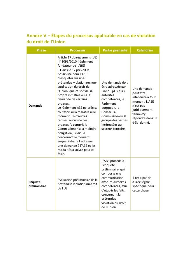L’UE et la lutte contre le blanchiment de capitaux dans le secteur bancaire: des efforts fragmentés et une mise en œuvre i...
