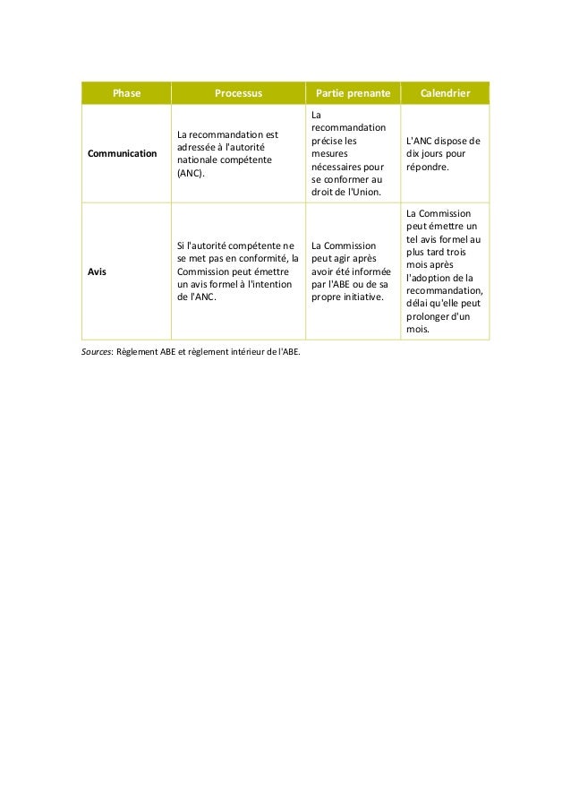 L’UE et la lutte contre le blanchiment de capitaux dans le secteur bancaire: des efforts fragmentés et une mise en œuvre i...