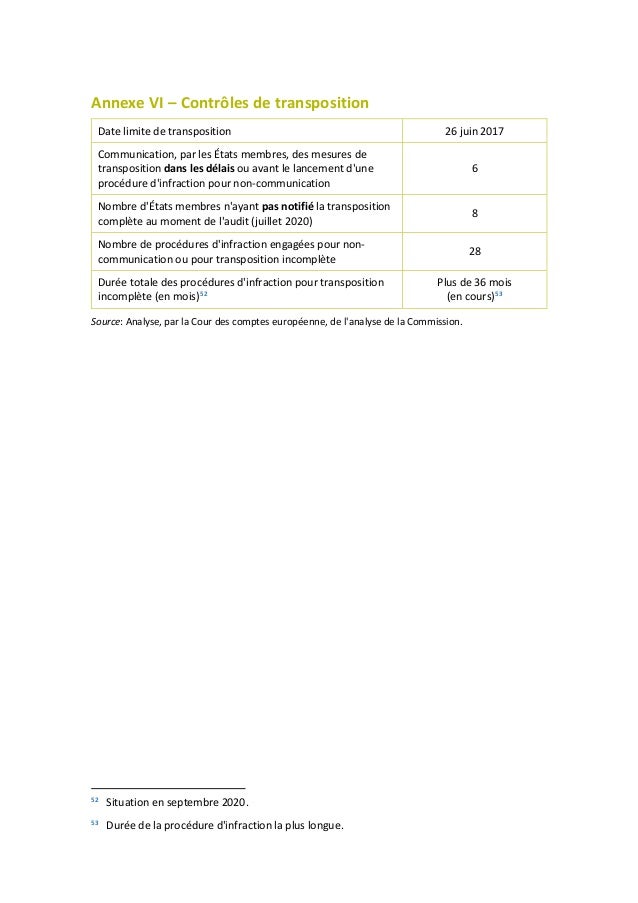 L’UE et la lutte contre le blanchiment de capitaux dans le secteur bancaire: des efforts fragmentés et une mise en œuvre i...