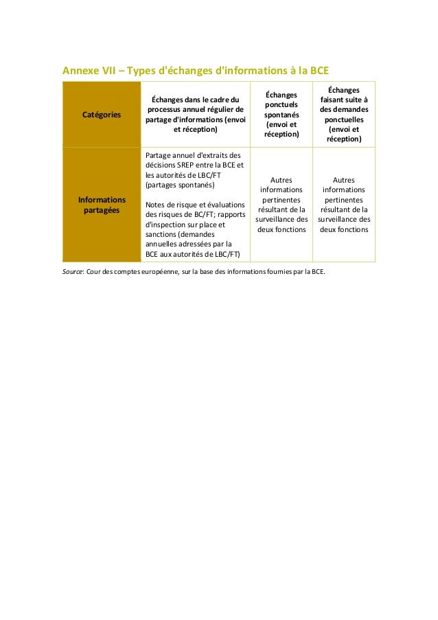 L’UE et la lutte contre le blanchiment de capitaux dans le secteur bancaire: des efforts fragmentés et une mise en œuvre i...