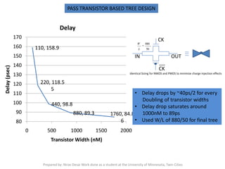 Design of a low power asynchronous SRAM in 45nM CMOS | PPTX
