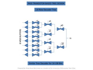 Design of a low power asynchronous SRAM in 45nM CMOS | PPTX