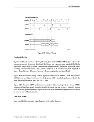 SRAM Technology




               SYNCHRONOUS MODE

               CLOCK


               Address


               Output




               BURST MODE



               Address          ,,,,,,,,,,,,,,,
                                ,,,,,,,,,,,,,,,
               Output


                Source: ICE, "Memory 1997"                                    19955A



                                             Figure 8-21. SSRAM Timing


Pipelined SRAMs


Pipelined SRAMs (sometimes called register to register mode SRAMs) add a register between the
memory array and the output. Pipelined SRAMs are less expensive than standard SRAMs for
equivalent electrical performance. The pipelined design does not require the aggressive manu-
facturing process of a standard SRAM, which contributes to its better overall yield. Figure 8-22
shows the architecture differences between a flow-through and a pipelined SRAM.


Figure 8-23 shows burst timing for both pipelined and standard SRAMs. With the pipelined
SRAM, a four-word burst read takes five clock cycles. With a standard synchronous SRAM, the
same four-word burst read takes four clock cycles.


Figure 8-24 shows the SRAM performance comparison of these same products. Above 66MHz,
pipelined SRAMs have an advantage by allowing single-cycle access for burst cycles after the first
read. However, pipelined SRAMs require a one-cycle delay when switching from reads to writes
in order to prevent bus contention.


Late-Write SRAM


Late-write SRAM requires the input data only at the end of the cycle.




INTEGRATED CIRCUIT ENGINEERING CORPORATION                                                    8-15
 