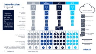 SRAN17A IPsec intergration for Single ran | PPTX