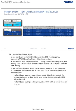 Fsmf System Module SRAN18 configurations.pdf