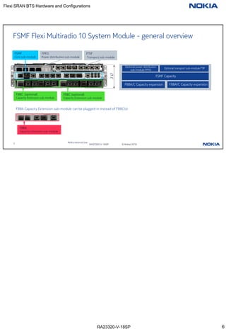 Extension Capacity Module Fbbc SRAN18 configurations.pdf