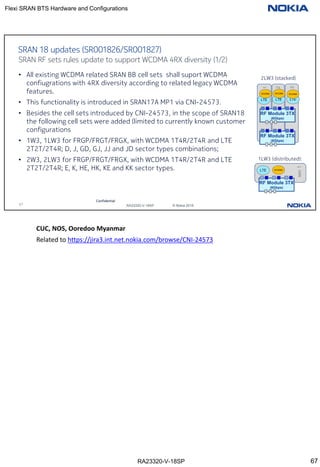 SRAN18 configurations.pdf