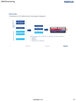 RA23500-V-19
SRAN Dimensioning
11 RA23500-V-19 © Nokia 2019
Cell set idea
Combination of LTE & SRAN cell sets to build target configuration
LTE cell set 1
SRAN cell set 1
LTE cell set 2
LTE cell set X
:
SRAN cell set 2
:
SRAN cell set X
SRAN
cell
set
to
be
defined
Already
defined
LTE
cell
sets
LTE cell set X
LTE cell set Y
+
SRAN cell set Z
+ LTE cell set X LTE cell set Y
Opt. PDU Opt.TRS ext
GSM&WCDMA
SRAN
cell
set
SRAN 18A supports SBTS configurations on following System Module installations:
• single FSMF;
• AirScale;
• FSMF+FSMF
• AirScale dual core (ASIA+ASIA)
11
 