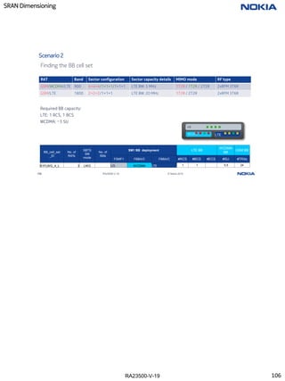 RA23500-V-19
SRAN Dimensioning
106 RA23500-V-19 © Nokia 2019
Scenario 2
Finding the BB cell set
RAT Band Sector configuration Sector capacity details MIMO mode RF type
GSM/WCDMA/LTE 900 4+4+4/1+1+1/1+1+1 LTE BW: 5 MHz 1T2R / 1T2R / 2T2R 2xRFM 3T6R
GSM/LTE 1800 2+2+2/1+1+1 LTE BW: 20 MHz 1T2R / 2T2R 2xRFM 3T6R
Required BB capacity:
LTE: 1 RCS, 1 BCS
WCDMA: ~3 SU
BB_cell_set
_ID
No. of
RATs
SBTS
SM
mode
No. of
SMs
SM1 BB deployment
FSMF1 FBBA/C FBBA/C
B1FLWG_4_L 3 LWG LG WCDMA LTE
LTE BB
WCDMA
BB
GSM BB
#RCS #BCS #ECS #SU #TRXs
1 1 5.5 24
LG
WCDMA LTE
106
 
