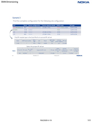 RA23500-V-19
SRAN Dimensioning
111 RA23500-V-19 © Nokia 2019
Scenario 3
Find the complete configuration for the following site onfiguration:
Band 3GPP band number
RFM /
RRH
Unit Power
SBTS MSR
mode
LTE Dual
carrier support
RF type
2100 1 RFM FRGP 3x80W No yes 3Tx/6Rx
Select the proper RF cell set
1W3
RF set ID RF mode
No. of RF
units
Supported RF units RF type
OBSAI
#fibers /RF
unit
WCDMA
configuration
(cell-sector)
Tx/Rx
Antenna
configurati
on type
1W3 WCDMA 1 FRGS,FRGT 3Tx/6Rx 1 2+2+2 1Tx/2Rx A
RAT Band Sector configuration Sector capacity details MIMO mode RF type
GSM/WCDMA/LTE 900 2+2+2/1+1+1/1+1+1 LTE BW: 5 MHz 1T2R / 1T2R / 2T2R 2xRFM 3T6R
WCDMA 2100 2+2+2 1T2R 1xRFM 3T6R
LTE 1800 1+1+1 LTE BW: 20 MHz 2T2R 1xRFM 6T6R
LTE 800 1+1+1 LTE BW: 5 MHz 2T2R 1xRFM 6T6R
Find RF module type in the Excel file for te second RF cell set
111
 