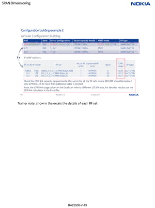 RA23500-V-19
SRAN Dimensioning
117 RA23500-V-19 © Nokia 2019
Configuration building example 2
RAT Band Sector configuration Sector capacity details MIMO mode RF type
GSM/WCDMA/LTE 900 2+2+2/1+1+1/1+1+1 LTE BW: 5 MHz 1T2R / 1T2R / 2T2R 3xRRH 2x2T2R
LTE 800 1+1+1 LTE BW: 10 MHz 2T2R 3xRRH 2x2T2R
LTE 700 1+1+1 LTE BW: 10 MHz 2T2R 3xRRH 2x2T2R
AirScale Configuration building
Find RF cell sets
RF set ID RF mode RF set
No. of RF
units
Supported RF
units
Band
CPRI
usage
RF type
1LWG2 LWG 1LWG2_5.1_2_1xCPRI9.8Gbps_GBB 1 AHPMDA 8 0,30 2x2Tx/2Rx
1L2 LTE 1L2_5.1_2_1xCPRI9.8Gbps_G 1 AHPMDA 20 0,25 2x2Tx/2Rx
1L2 LTE 1L2_5.1_2_1xCPRI9.8Gbps_G 1 AHPMDA 28 0,25 2x2Tx/2Rx
Check the CPRI link capacity requirements, the summ for all the RF sets in one RRH/RM should be below 1
(one CPRI link). If its more then additional cable is needed
Note: the CPRI link usage calues in the Excel can refer to different LTE BW size, for detailed results use the
CPRI link calculator in the Excel file.
3 x
Trainer note: show in the excels the details of each RF set
 