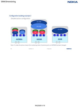 RA23500-V-19
SRAN Dimensioning
123 RA23500-V-19 © Nokia 2019
Configuration building example 2
Detailed sector configuration
AHEGB
4 2
3 1
LTE 1800
LTE 2100
WCDMA 2 WCDMA 1
GSM
TRX1
GSM
TRX2
AHHB
4 2
3 1
LTE 2600
AHPMDA
4 3
2 1
WCDMA
GSM
LTE 900
LTE 800
LTE 700
Note: To make the picture clearer the numbering order of antenna ports on AHPMDA has been changed.
 