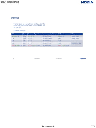 RA23500-V-19
SRAN Dimensioning
125 RA23500-V-19 © Nokia 2019
EXERCISE
Trainer gives an example site configuration for
which the participants have to find the BB and
RF cell sets.
Example exercise:
RAT Band Sector configuration Sector capacity details MIMO mode RF type
WCDMA/LTE 2100 2+2+2/1+1+1 LTE BW: 5 MHz 1T2R/2T2R 1xRFM 6T6R
LTE 2600 1+1+1 LTE BW: 20 MHz 4T4R 3xRRH 4T4R
LTE 700 1+1+1 LTE BW: 5 MHz 2T2R
3xRRH 2x2T2R
LTE 800 1+1+1 LTE BW: 5 MHz 2T2R
GSM/WCDMA/LTE 900 2+2+2/1+1+1/1+1+1 LTE BW: 5 MHz 1T2R / 1T2R / 2T2R
125
 