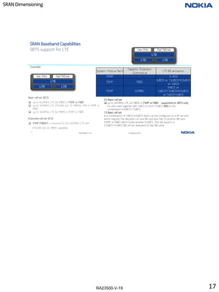 RA23500-V-19
SRAN Dimensioning
17
RA23500-V-19 © Nokia 2019
SRAN Baseband Capabilities
Example:
SBTS support for LTE
LTE
LTE
LTE
Opt. PDU Opt.TRS ext
Basic cell set (BCS)
❑ up to 6x10MHz LTE 2x2 MIMO in FSMF or FBBC
❑ up to 3x10MHz LTE 4TX/4RX 4x2 DL MIMOin TM4 in FSMF or
FBBC
❑ up to 3x20MHz LTE 2x2 MIMO in FSMF or FBBC
LTE
LTE
LTE
Opt. PDU Opt.TRS ext
0.5 Basic cell set
❑ up to 3x10MHz LTE 2x2 MIMO in FSMF or FBBC - supported on SBTS only;
it's only used together with 1xBCS to form 1.5xBCS AND in the
combination 0.5xBCS+1.5xBCS
1.5 Basic cell set
Is a combination of 1xBCS+0.5xBCS which can be configured on a RF set and
which requires the allocation on one BB card plus half of another BB card
(FSMF or FBBC) which hosts another 0.5xBCS. This will result in a
0.5xBCS+1.5xBCS BB cell set deployed on two BB cards
Extended cell set (ECS)
❑ FSMF+FBBA/C is required for the 3x20MHz LTE with
4TX/4RX 4X4 DL MIMO capability
17
 