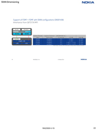 RA23500-V-19
SRAN Dimensioning
22 RA23500-V-19 © Nokia 2019
WCDMA
GSM&WCDMA
WCDMA
Opt. PDU Opt.TRS ext
Inheritance from SBTS17A MP1
Support of FSMF + FSMF with SRAN configurations (SR001498)
LTE
FSMF: LTE
LTE
Opt. PDU
System Module
Rel.3
Capacity Extension
Submodule
WCDMA BB: No.
of Subunits LTE BB GSM BB
2xFSMF 4xFBBA/C 15.5 3 x BCS 24 TRX
2xFSMF 4xFBBA/C 14.5 3 x BCS 36 TRX
2xFSMF 4xFBBA/C 15.5 1 x BCS + 1 x ECS 24 TRX
2xFSMF 4xFBBA/C 14.5 1 x BCS + 1 x ECS 36 TRX
BCS=basic cell set, ECS=extended cell set, RCS=reduced cell set
22
 