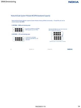 RA23500-V-19
SRAN Dimensioning
34 RA23500-V-19 © Nokia 2019
Nokia AirScale System Module WCDMA Baseband Capacity
6 subunits available for WCDMA.
GSM supports up to 24 TRXs
4 subunits for WCDMA.
Remaining half ABIA for LTE
allocation
WCDMA
WCDMA
LTE
GSM
Exemplary picture LTE and WCDMA (12 subunits)
Nokia AirScale System Module supports System Module sharing (SRAN) functionality -> Single BB card can be
shared between two RATs.
2) WCDMA – LTE card sharing case:
Note that WCDMA LCG can have resources
also in another BB cards e.g. :
LTE
WCDMA
1) WCDMA – GSM card sharing case:
34
 