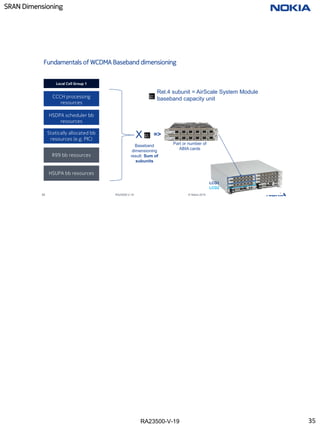 RA23500-V-19
SRAN Dimensioning
35 RA23500-V-19 © Nokia 2019
Fundamentals of WCDMA Baseband dimensioning
CCCH processing
resources
HSDPA scheduler bb
resources
Statically allocated bb
resources (e.g. PIC)
R99 bb resources
HSUPA bb resources
Local Cell Group 1
X
Rel.4 subunit = AirScale System Module
baseband capacity unit
=>
Baseband
dimensioning
result: Sum of
subunits
Part or number of
ABIA cards
LCG1
LCG2
35
 