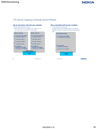 RA23500-V-19
SRAN Dimensioning
40 RA23500-V-19 © Nokia 2019
LTE Cell set mapping to AirScale System Module
Up to two basic cell sets per module:
• both cell sets share 6 ports
• With this feature one cell set can utilize max 4
ports, leaving 2 ports left for the other
One extended cell set per module:
• up to 6 ports can be used
• configurations in extended cell set are mainly
defined to allow ULCoMP and SuperCell between
cells
ABIA
Basic cell set:
for 2 Antennas (2Tx/2Rx):
• 3 cells @ 15/20MHz
or
• 2 cells @ 5/10MHz
+
2 cells @ 15/20MHz
or
• 4 cells @ 5/10MHz
for 4 Antennas
(4Tx/4Rx or 2Tx/4Rx):
• 2 cells @ 5/10/15/20MHz
Basic cell set:
for 2 Antennas (2Tx/2Rx):
• 3 cells @ 15/20MHz
or
• 2 cells @ 5/10MHz
+
2 cells @ 15/20MHz
or
• 4 cells @ 5/10MHz
for 4 Antennas
(4Tx/4Rx or 2Tx/4Rx):
• 2 cells @ 5/10/15/20MHz
ABIA
Extended cell set:
for 2 Antennas (2Tx/2Rx):
• 6 cells @ 5/10/15/20 MHz
for 4 Antennas
(4Tx/4Rx or 2Tx/4Rx):
• 3 cells @ 5/10/15/20MHz
40
 