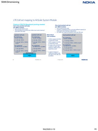 RA23500-V-19
SRAN Dimensioning
41 RA23500-V-19 © Nokia 2019
LTE Cell set mapping to AirScale System Module
Feature LTE2733 Baseband pooling needed
ABIA
packed cell set:
for 2 Antennas
(2Tx/2Rx, 2x2 MIMO):
• 6 cells @ 20MHz
or
• 8 cells @ 10MHz / 20MHz
mixed*)
for 4 Antennas
(4x2 MIMO 4Rx div, 4x4 MIMO):
• 3 cells @ 20MHz
or
• 4 cells @ 10MHz / 20MHz
mixed *)
Up to two packed cell sets
per ABIA module:
• both cell sets share 6 ports
• With this feature one cell set can utilize max 4 ports, leaving 2
ports left for the other
packed cell set:
for 2 Antennas
(2Tx/2Rx, 2x2 MIMO):
• 6 cells @ 20MHz
or
• 8 cells @ 10MHz / 20MHz
mixed *)
for 4 Antennas
(4x2 MIMO 4Rx div, 4x4 MIMO):
• 3 cells @ 20MHz
or
• 4 cells @ 10MHz / 20MHz
mixed *)
ABIA
dual packed cell set
for 2 Antennas
(2Tx/2Rx, 2x2 MIMO):
• 12 cells @ 20MHz
or
• 16 cells @ 10MHz / 20MHz mixed*)
for 4 Antennas
(4x2 MIMO 4Rx div, 4x4 MIMO):
• 6 cells @ 20MHz
or
• 8 cells @ 10MHz / 20MHz mixed*)
One dual packed cell set
per ABIA module:
• up to 6 ports can be used
• Contains 2 baseband pools, to provide sufficient capacity for
multi-carrier and chaining configurations
• UL CoMP and SuperCell possible inside each BB pool
Note about
Cell numbers:
• 15 MHz instead of 20 MHz
is supported as well
• 5 MHz instead of 10 MHz
is supported as well
• for cases with 2 Antennas,
1.4 MHz or 3 MHz cells
instead of 10MHz cell are
supported as well
*) In case of mixture of
10MHz and 20MHz cells,
max 50% of the cells can
be 20MHz
41
 