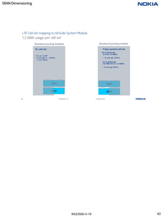 RA23500-V-19
SRAN Dimensioning
42 RA23500-V-19 © Nokia 2019
1,5 ABIA usage per cell set
LTE Cell set mapping to AirScale System Module
ABIA
ABIA
ABIA
ABIA
Baseband pooling enabled
Baseband pooling disabled
Triple packed cell set:
for 2 Antennas
(2Tx/2Rx, 2x2 MIMO):
• 18 cells @ 20MHz
for 4 Antennas
(4x2 MIMO 4Rx div, 4x4 MIMO):
• 9 cells @ 20MHz
XL cell set:
• No UL CoMP
• 6 cells @ 10 + 20MHz
in 4x4 MIMO
42
 