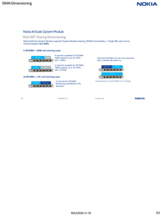 RA23500-V-19
SRAN Dimensioning
43 RA23500-V-19 © Nokia 2019
Nokia AirScale System Module
6 subunits available for WCDMA.
GSM supports up to 24 TRXs
with ¼ ABIA
4 subunits for WCDMA.
Remaining half ABIA for LTE
allocation
Exemplary picture LTE and WCDMA LCG (12 subunits)
Nokia AirScale System Module supports System Module sharing (SRAN) functionality -> Single BB card can be
shared between two RATs.
2) WCDMA – LTE card sharing case:
Note that WCDMA LCG can have resources
also in another BB cards e.g. :
1) WCDMA – GSM card sharing case:
4 subunits available for WCDMA.
GSM supports up to 36 TRXs
with 1/2 ABIA
WCDMA GSM
WCDMA GSM
WCDMA FDD-LTE
WCDMA
FDD-LTE
WCDMA
Multi RAT Sharing Dimensioning
43
 