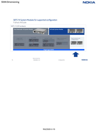 RA23500-V-19
SRAN Dimensioning
44 RA23500-V-19 © Nokia 2019
SBTS 19 System Modules for supported configuration
Fullrack AirScale
Nokia Internal Use
SBTS 19 SM hardware
Flexi Multiradio 10 System Module AirScale System Module
Single logical SBTS
Dual common unit
configurations
Single FSMF
configurations
Single common unit
configurations
Dual FSMF
configurations
AirScale + FSMF
 