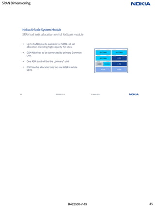 RA23500-V-19
SRAN Dimensioning
45 RA23500-V-19 © Nokia 2019
Nokia AirScale System Module
SRAN cell sets allocation on full AirScale module
WCDMA
WCDMA
GSM
ASIA
WCDMA
WCDMA
LTE
ASIA
LTE
• Up to 6xABIA cards available for SRAN cell set
allocation providing high capacity for sites.
• GSM ABIA has to be connected to primary Common
Unit.
• One ASIA card will be the „primary” unit
• GSM can be allocated only on one ABIA in whole
SBTS
45
 