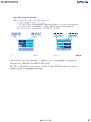 RA23500-V-19
SRAN Dimensioning
47 RA23500-V-19 © Nokia 2019
Nokia AirScale System Module
SRAN cell sets allocation on full AirScale module
• LTE+GSM and WCDMA+GSM RFs can be split;
- In case of a split RF configured with WCDMA+GSM, WCDMA will be allocated to secondary core.
- In case of a split RF configured with LTE+GSM, LTE will be allocated to secondary core.
• Each optical link will be dedicated to one RAT (WCDMA or LTE or GSM)
WCDMA
WCDMA
GSM
ASIA
WCDMA
WCDMA
LTE
ASIA
LTE
L/G RF module
W RF module
WCDMA
LTE
GSM
ASIA
LTE
LTE
WCDMA
ASIA
WCDMA
W/G RF module
L/G RF module
The mono-RAT, LTE+WCDMA and LTE+WCDMA+GSM RFs cannot be split, but can
have un-commissioned link(s) to the other core.
The RFs configured in a chain cannot be split. The first RF of the chain can have un-
commissioned link(s) to the other core.
47
 