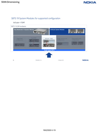 RA23500-V-19
SRAN Dimensioning
48 RA23500-V-19 © Nokia 2019
SBTS 19 System Modules for supported configuration
AirScale + FSMF
SBTS 19 SM hardware
Flexi Multiradio 10 System Module AirScale System Module
Single logical SBTS
Dual common unit
configurations
Single FSMF
configurations
Single common unit
configurations
Dual FSMF
configurations
AirScale + FSMF
 