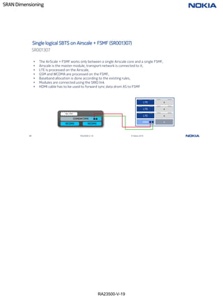 RA23500-V-19
SRAN Dimensioning
49 RA23500-V-19 © Nokia 2019
• The AirScale + FSMF works only between a single Airscale core and a single FSMF,
• Airscale is the master module, transport network is connected to it,
• LTE is processed on the Airscale,
• GSM and WCDMA are processed on the FSMF,
• Baseband allocation is done according to the existing rules,
• Modules are connected using the SRIO link
• HDMI cable has to be used to forward sync data drom AS to FSMF
Single logical SBTS on Airscale + FSMF (SR001307)
SR001307
LTE
ASIA
LTE
LTE
x
x
x
x
WCDMA
GSM&WCDMA
WCDMA
Opt. PDU
 
