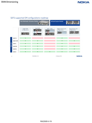RA23500-V-19
SRAN Dimensioning
6 RA23500-V-19 © Nokia 2019
SBTS supported SM configurations roadmap
SRAN
SW
Flexi Multiradio 10 System Module AirScale System Module
SRAN 17A • •
SRAN 17A MP1 • • • •
SRAN 18 • • •
SRAN 18SP • • • •
SRAN 18A • • • •
SRAN 19 • • • • •
 