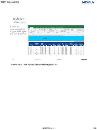 RA23500-V-19
SRAN Dimensioning
54 RA23500-V-19 © Nokia 2019
How to start?
RF Units sheet
It holds the
information about
supported RF types
and their properties
Trainer note: show how to filter different types of RF,
54
 
