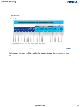 RA23500-V-19
SRAN Dimensioning
56 RA23500-V-19 © Nokia 2019
How to start?
RF Cell sets
All supported SRAN RF cell sets are listed in this sheet
Trainer note: demonstrate filtering of cell sets depending on the technology, rf type,
etc
56
 