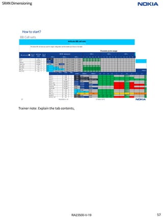 RA23500-V-19
SRAN Dimensioning
57 RA23500-V-19 © Nokia 2019
How to start?
BB Cell sets
Trainer note: Explain the tab contents,
57
 