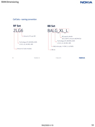 RA23500-V-19
SRAN Dimensioning
59 RA23500-V-19 © Nokia 2019
Cell Sets – naming convention
RF Set
2LG6
BB Set
BALG_XL_L
Amount of Tx per RM
Technology (LTE, WCDMA, GSM)
L, W, G, LG, LW, WG, LWG
Amount of radio modules
BB set
HW (A=Airscale, 1=FSMF, 2=2xFSMF)
Technology (LTE, WCDMA, GSM)
L, W, G, LG, LW, WG, LWG
BB capacity details
(ECS, GSM Tx amount, WCDMA SU)
59
 