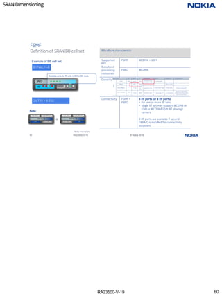 RA23500-V-19
SRAN Dimensioning
60 RA23500-V-19 © Nokia 2019
BB cell set characteristic
Supported
RAT
(baseband
processing
resources)
FSMF WCDMA + GSM
FBBC WCDMA
Capacity
Connectivity FSMF +
FBBC
5 RF ports (or 6 RF ports)
• for one or more RF sets
• single RF set may support WCDMA or
GSM or WCDMA&GSM (RF sharing)
carriers
6 RF ports are available if second
FBBA/C is installed for connectivity
purposes
FSMF
Definition of SRAN BB cell set
Nokia Internal Use
WG
W Empty slot
Available ports for RF units in W/G or WG mode
B1FWG_1+B
Example of BB cell set:
Note:
24 TRX + 9.5SU
60
 