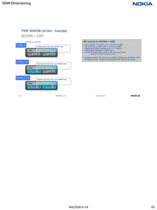 RA23500-V-19
SRAN Dimensioning
61 RA23500-V-19 © Nokia 2019
WCDMA + GSM
FSMF SRAN BB cell sets - Examples
BB capacity for WCDMA + GSM:
• Up to 24TRX / 1/3 FSMF core + 3,5 SU for FSMF
• Up to 36TRX/ ½ FSMF core + 2,5 SU for FSMF
• Additional WCDMA extensions of 1 or 1 FBBA/C
• GSM always allocated to FSMF core
• Up to 6 RF ports can be used for RF unit connectivity
• depends on neighbor cell set port usage
• Available ports for RF units in pure GSM, WCDMA and WCDMA+GSM
RF shared mode – please check supported RF sets for the details
24TRX or 36TRX:
WG
Empty slot Empty slot
WG
W Empty slot
WG
W W
Available ports for RF units in W/G/WG mode
Available ports for RF units in pure W/G/WG mode
Available ports for RF units in pure W/G/WG mode
B1FWG_1
B1FWG_1+B
B1FWG_1+2B
61
 