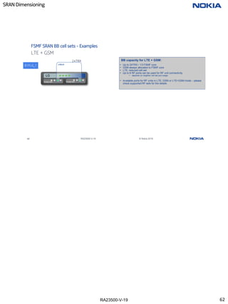 RA23500-V-19
SRAN Dimensioning
62 RA23500-V-19 © Nokia 2019
LTE + GSM
FSMF SRAN BB cell sets - Examples
BB capacity for LTE + GSM:
• Up to 24TRX / 1/3 FSMF core
• GSM always allocated to FSMF core
• LTE: reduced cell set
• Up to 6 RF ports can be used for RF unit connectivity
• depends on neighbor cell set port usage
• Available ports for RF units in LTE, GSM or LTE+GSM mode – please
check supported RF sets for the details
24TRX:
LG
Empty slot Empty slot
L/G/LG
B1FLG_1
62
 