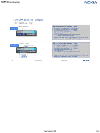RA23500-V-19
SRAN Dimensioning
64 RA23500-V-19 © Nokia 2019
LTE + WCDMA + GSM
FSMF SRAN BB cell sets - Examples
BB capacity for LTE+ WCDMA + GSM:
• Up to 24TRX / 1/3 FSMF core + 3,5 SU for FSMF
• Up to 36TRX/ ½ FSMF core + 2,5 SU for FSMF
• Additional WCDMA extensions of 1 or 1 FBBA/C
• GSM always allocated to FSMF core
• LTE: Basic cell set
• Up to 6 RF ports can be used for RF unit connectivity
• depends on neighbor cell set port usage
• Available ports for RF units in L/WG and WG/LG/LW/LWG RF shared
mode – please check supported RF sets for the details
24TRX or 36TRX:
WG
Empty slot
WG
LTE
Empty slot
LTE
L/W/G/LG/LW:
RF units for
Basic Cell Set
W/G/WG
L/W/G/LW/LG/WG/LWG
BB capacity for LTE+ WCDMA + GSM:
• Up to 24TRX / 1/3 FSMF core + 3,5 SU for FSMF
• Up to 36TRX/ ½ FSMF core + 2,5 SU for FSMF
• Additional WCDMA extensions of 1 or 1 FBBA/C
• GSM always allocated to FSMF core
• LTE: Basic cell set
• Up to 9 RF ports can be used for RF unit connectivity
• depends on neighbor cell set port usage
• Available ports for RF units in L/WG and WG/LG/LW RF shared mode –
please check supported RF sets for the details
24TRX or 36TRX:
B1FLWG_1
B1FLWG_1_L
64
 