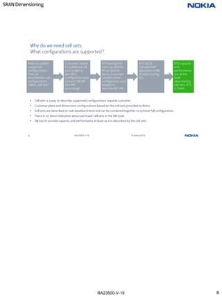 RA23500-V-19
SRAN Dimensioning
8 RA23500-V-19 © Nokia 2019
What configurations are supported?
Why do we need cell sets
Nokia to publish
supported
configurations
that are
described by sub-
configurations
called „cell sets”
Customer, based
on published cell
sets ia able to
plan BTS
configuration and
connect HW (RF
and SM)
accordingly
BTS during first
start-up detects
RF on specific
ports, Customer
creates carrier
configuration and
assigns to
detected RF HW.
BTS (DCS)
calculate RAT
allocation to BB,
IQ data routing,
etc.
BTS capacity
and
performance
are at the
level
described by
cell sets. BTS
is OnAir.
• Cell sets is a way to describe supported configurations towards customer
• Customer plans and dimensions configurations based on the cell sets provided by Nokia
• Cell sets are described on sub-baseband level and can be combined together to achieve full configuration.
• There is no direct indication about particular cell sets in the SW code
• SW has to provide capacity and performance at least as it is described by the cell sets
8
 